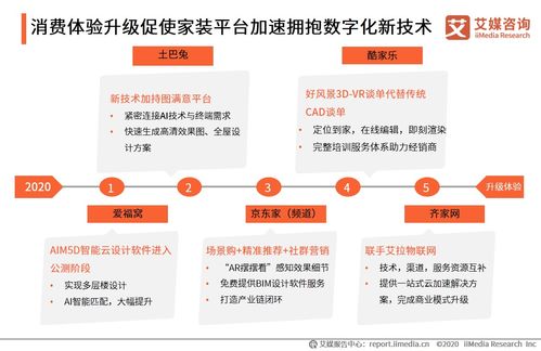 艾媒咨询 2020H1中国互联网家装行业研究报告
